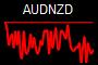 AUDNZD